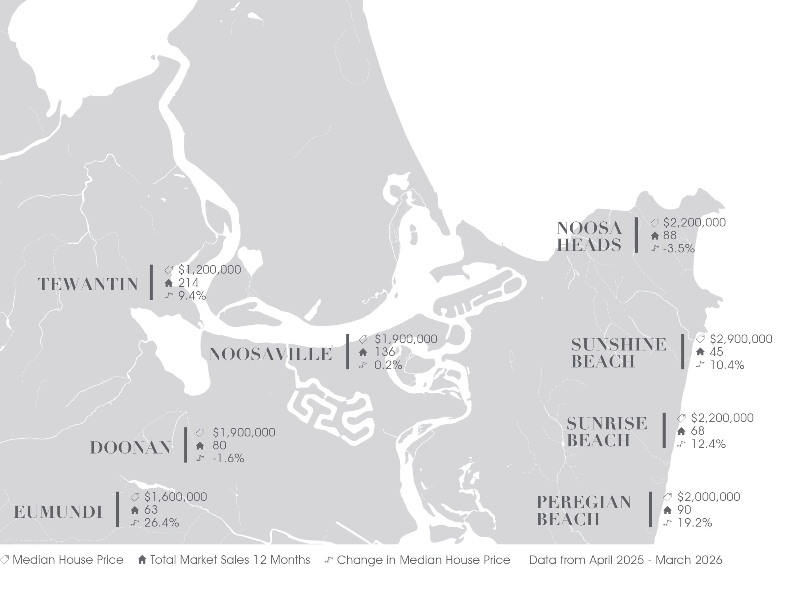 Noosa Market Report Q1, 2026